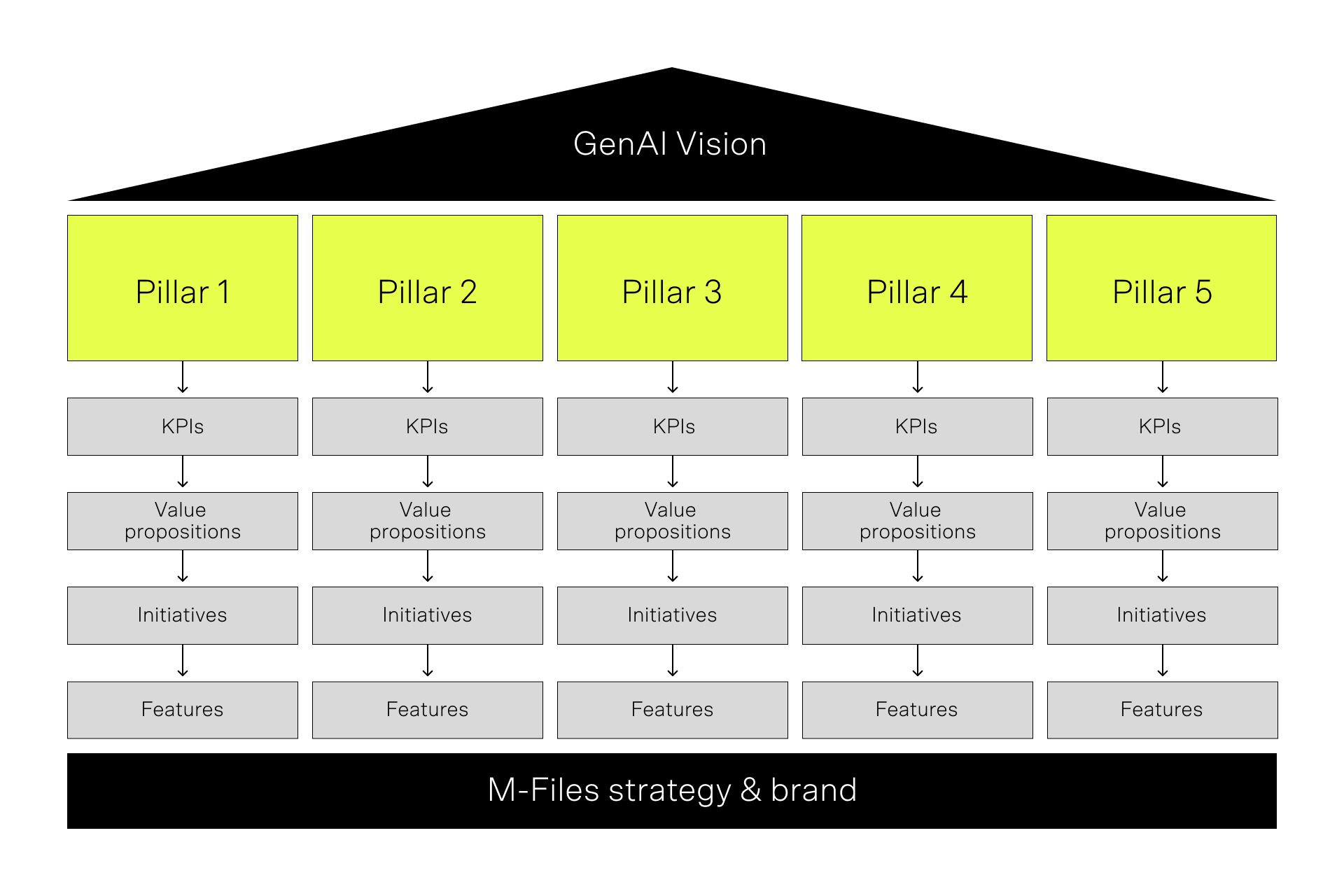M-Files_x_Reaktor_strategy_house_ooaqia