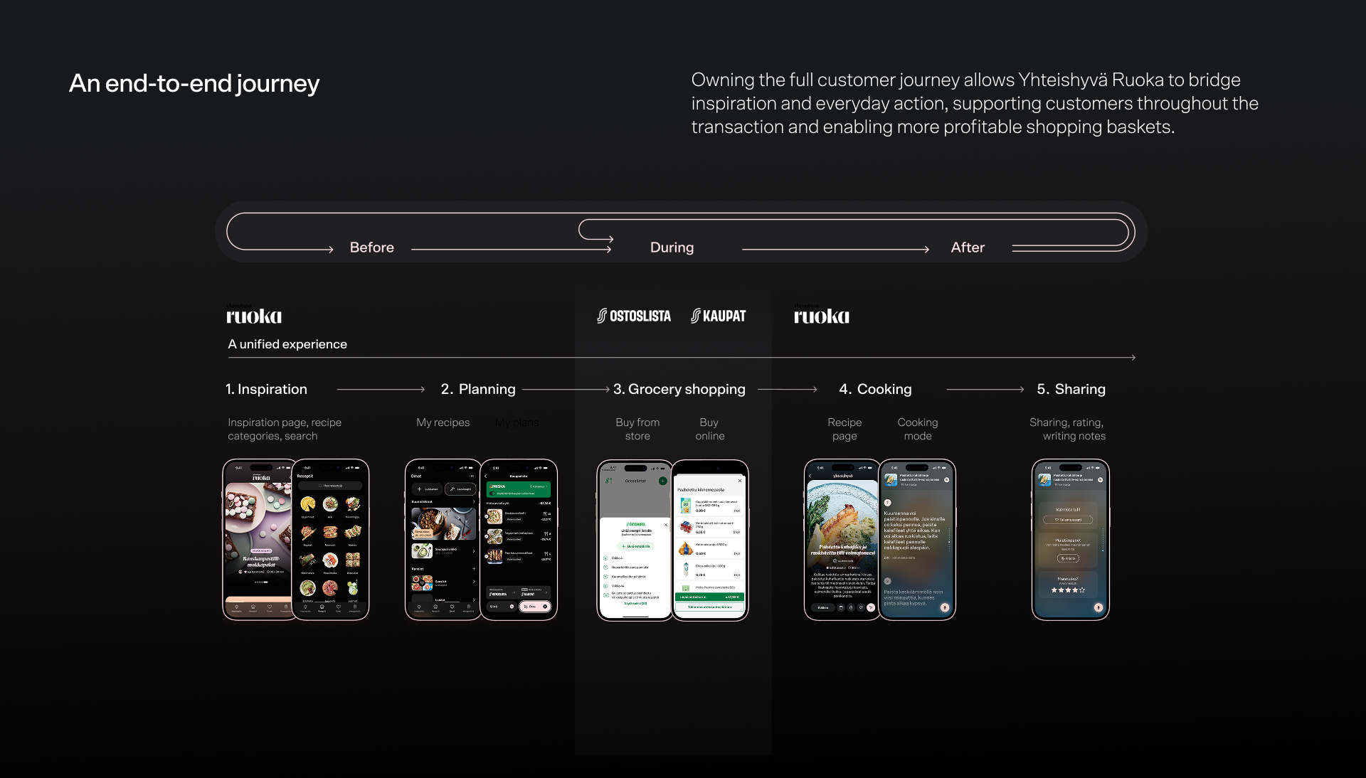 reaktor-cross-industries- website-case-yhteishyva-end-to-end-journey