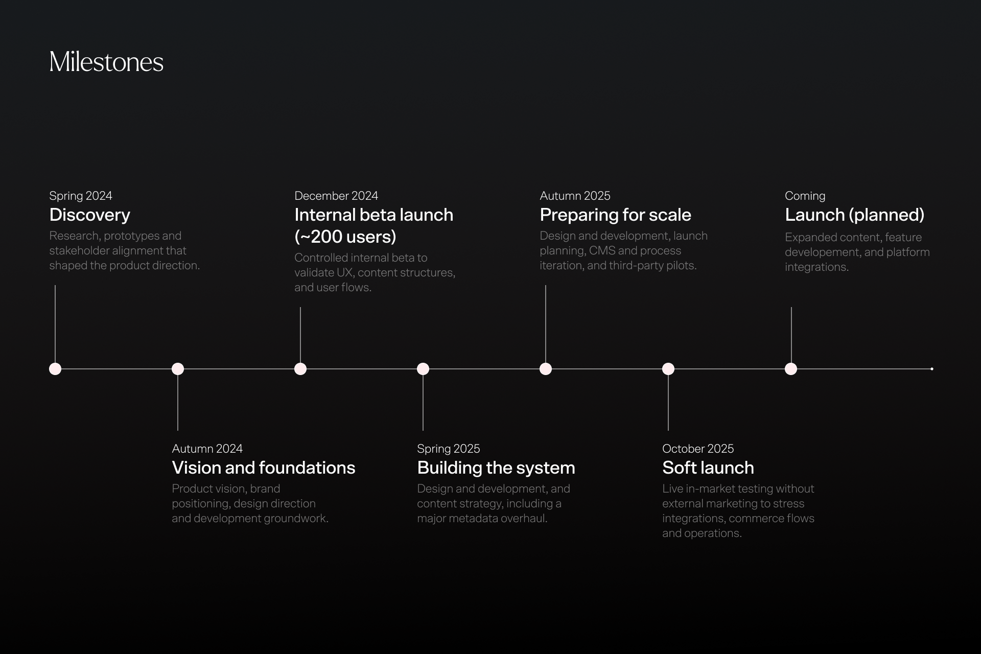 reaktor-cross-industries- website-case-yhteishyva-key-milestones
