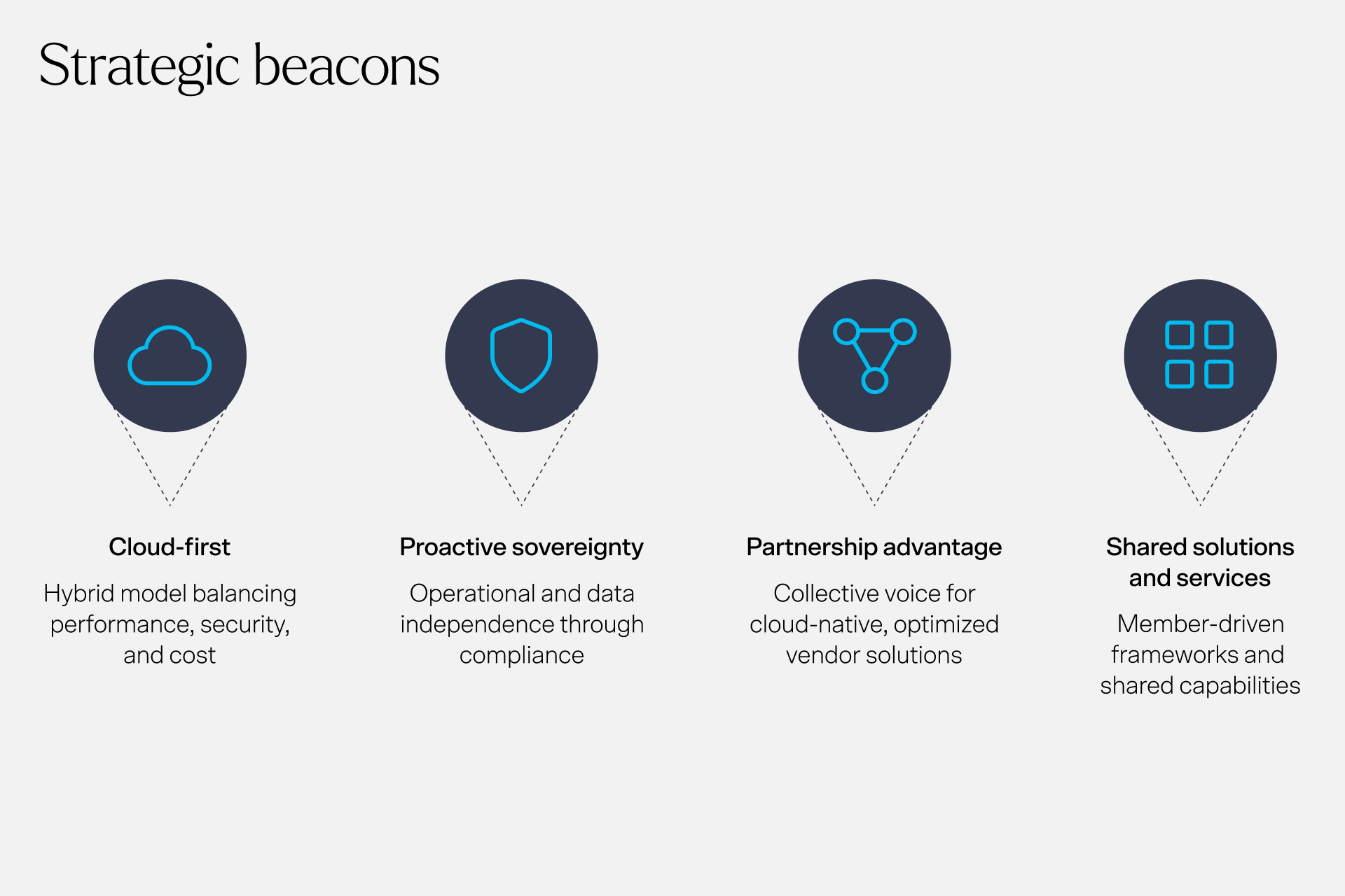 reaktor-website-case-study-ebu-strategic-beacons (1)